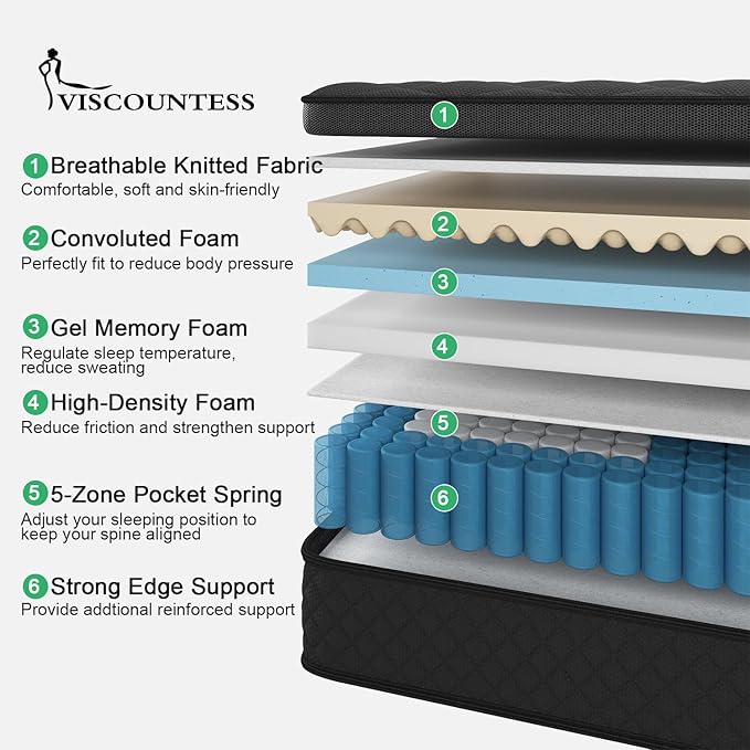 Twin Hybrid Mattress, 12 Inch Medium Mattress Euro Top for Back & Lumbar Support, Individual Pocket Spring Bed for Motion Isolation & Pressure Relief