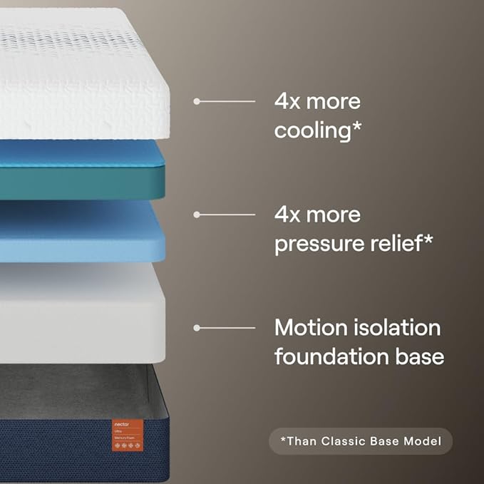 Nectar Ultra Twin XL Adjustable Base & 15” Mattress - Head & Foot Incline - Medium Firm Memory Foam - Cooling Upgrade - 3 Massage Settings - 365-Night Mattress Trial