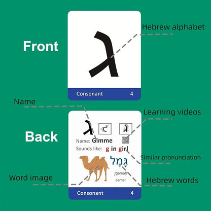 Hebrew Biblical Alphabet Syllabary Flash Cards – Alef Bet Letter Educational Jewish Language Learning Flashcards