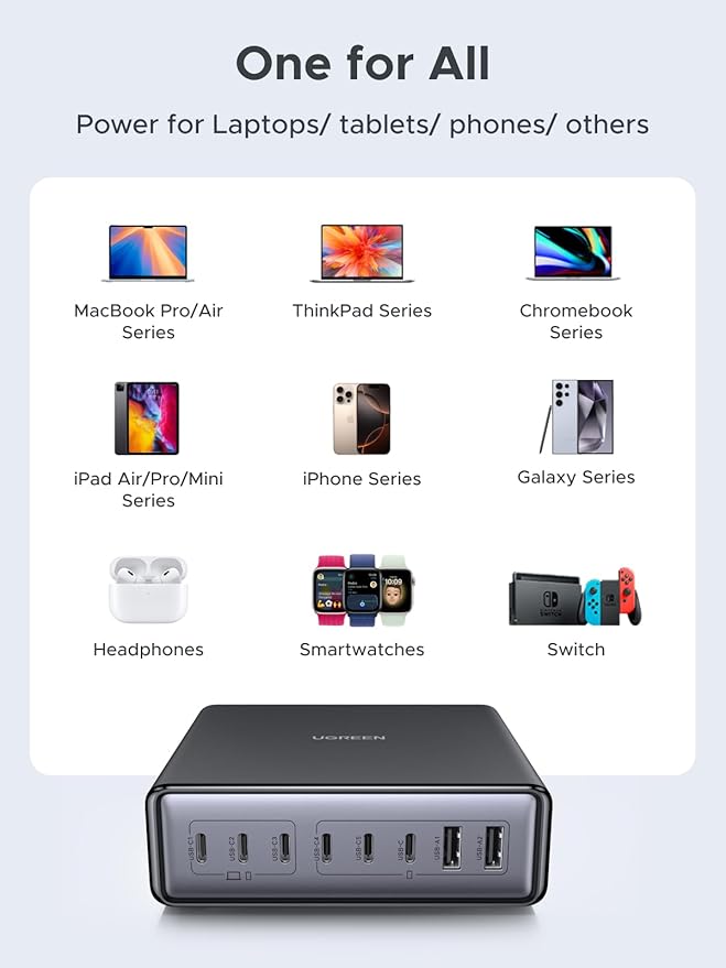 UGREEN Nexode 200W GaN USB C Charging Station, 8-Port Desktop Charger with PD 100W for MacBook Pro 16"/Air, Dell XPS, iPad Pro, iPhone 17/16/15, Galaxy S25/S24, Pixel 10/9