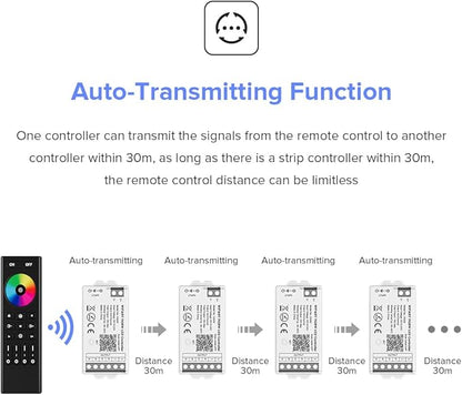 BTF-LIGHTING C04W RGBW PWM SMD FCOB (+ R G B W) 5PIN LED Strip 2.4GHz Tuya WiFi Group Controller Alexa Google Home Smartphone APP Control Compatible with WR01RF RC03RFB RC04RFB RC05RFB Remote