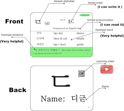 Hangul Korean Alphabet Syllabary Flash Cards for Beginners & Adults - Korean Educational Learning Flash Cards - Learning Video with Pure Pronunciation - Example Sentence & Words