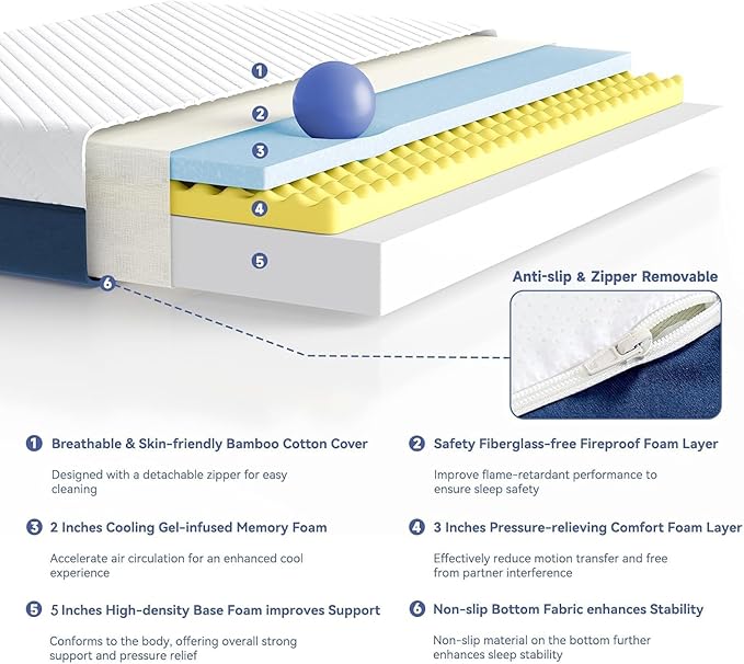 SDHYL Queen Mattress, 10 Inch Gel Infused Memory Foam Mattress for Good Sleep, Bed in a Box Mid Firm CertiPUR-US Certified & Fiberglass Free, Washable Cover, 80"*60"