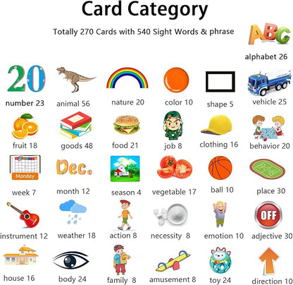 Kidzdo Educational Learning Toys for Toddlers, 540 Sight Words Talking Flash Cards with Music, Montessori Pocket Speech Therapy Toys, Teaching/Birthday Gifts for Ages 2 3 4 5 Years Old Girls (Pink)