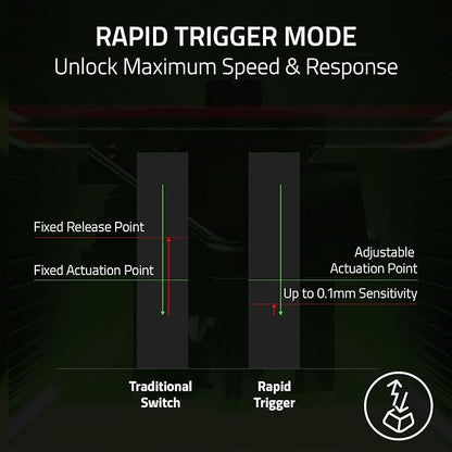 Razer Huntsman V3 Pro TKL 8KHz Esports Gaming Keyboard: Analog Optical Switches Gen 2-8000 Hz Polling Snap Tap - Rapid Trigger - Adjustable Actuation - Media Controls - Niko Edition