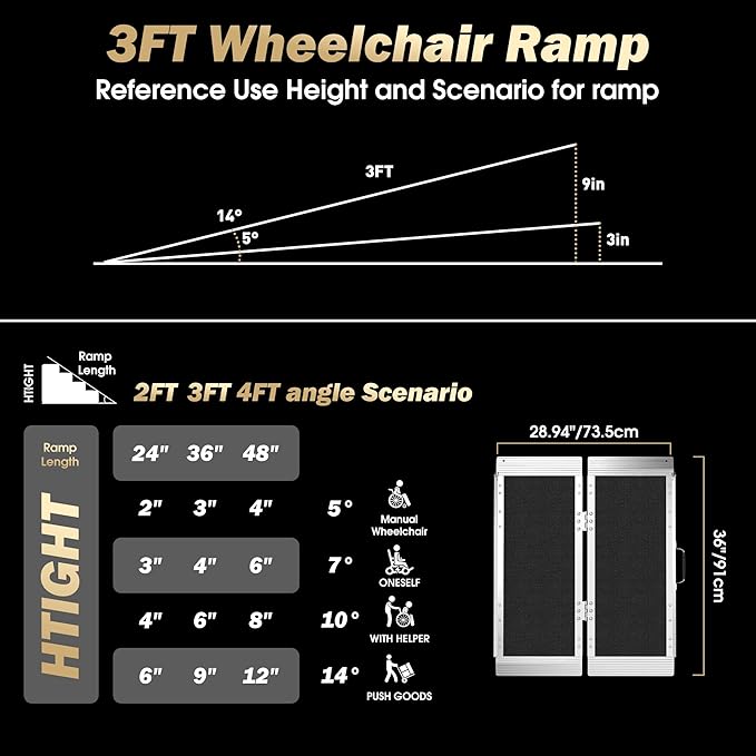 3FT Foldable Wheelchair Ramp Portable | Lightweight Aluminum Folding Ramp with Non-Slip, 600LBS Capacity for Steps, Low Curbs, Doorway & Threshold, Use with Walker, Mobility Scooter or Cart