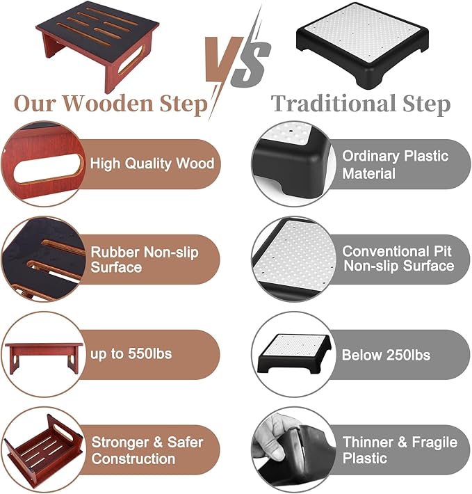 One Step Stool for Adults Seniors with Non-Slip Rubber Step Surface, 6.9" Heavy Duty Wood Stepping Stool with 450 LB Capacity Bed Steps for High Beds, Bathroom, Bedroom, Kitchen & Kids Bedside Support