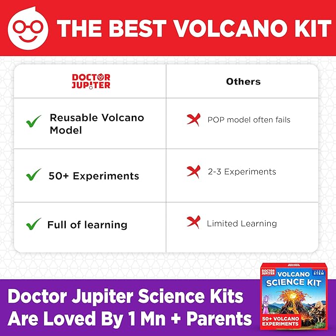 Doctor Jupiter Erupting Volcano Science Kit for Kids Ages 8+ | Birthday Gift Ideas for Boys 8-9-10-11-12 Year Olds | STEM Learning & Educational Science Projects