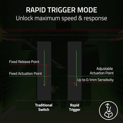 Razer Huntsman V3 Pro Esports Gaming Keyboard: Analog Optical Switches - Razer Snap Tap - Rapid Trigger - Adjustable Actuation - Media Keys & Dial - Doubleshot PBT Keycaps - Wrist Rest - Black