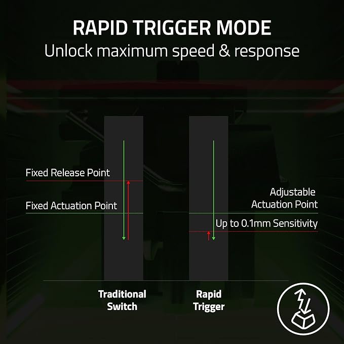 Razer Huntsman V3 Pro TKL Esports Gaming Keyboard: Analog Optical Switches Snap Tap - Rapid Trigger - Adjustable Actuation - Media Keys & Dial - PBT Keycaps - Counter-Strike 2 Edition
