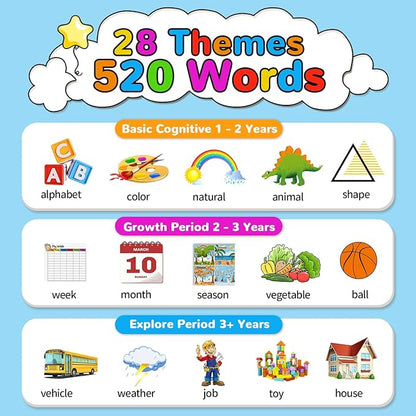 Kidzdo Talking Flashcards for Toddlers 1 2 3 4 5 6 Years Old, 520 English Sight Words Educational Toy, Pocket Speech Language Toys, Autism Toys for Kids 1-6, Birthday Gifts for Boys and Girls, Green