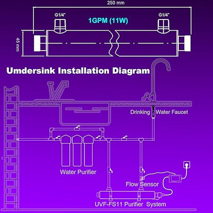 ALTHY UVF-FS11 UV͎ Ultrąviolët Water Filter Purifier for Under Sink Purifier Or RO Systems, with Smart Flow Sensor Switch, 1GPM, 11W Energy Saving