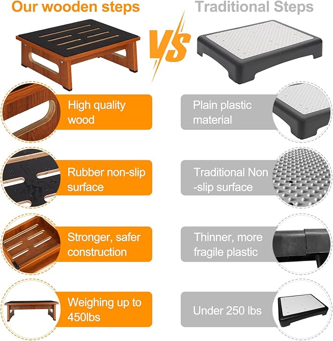 Wooden Step Stool with Non-Slip Rubber Feet Step, Heavy Duty Platform Stepping Stools with 450 LBS Capacity for Bedroom Kitchen Bathroom, Bed Steps for High Beds, Bedside Support