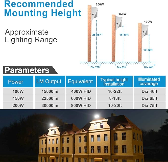 Lightdot 8Pack 200W LED Wall Pack Lights, 100-277v Dusk to Dawn with Photocell | 30000Lm(150Lm/W) 5000K IP65 Outdoor Exterior Lighting Fixture, Energy Saving|5-Yrs Warranty, ETL White(Height:15~30ft)