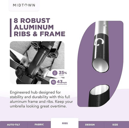 Midtown Umbrellas - The Lean 10 Ft Patio Umbrella with Fade-Resistant Sunbrella Fabric, Auto-Tilt Aluminum Frame and 8 Reinforced Ribs for Deck, Pool & Garden - Dark Blue Canopy, Black Pole