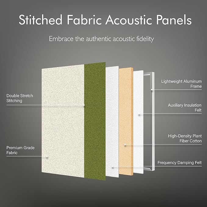 3-Pack Stitched Fabric Acoustic Panels Sound Absorbing,3-Piece 35.5x23.6 Inches Sound Proof Foam Panels for Walls,Sound Dampening Wall Panels for Home,Office.Green and Light Gray