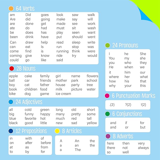110PCS Sentence Building, Double-Sided Puzzles 180 Sight Words & 20 Blanks for Kids Learning Sentences, Early Reading, Writing & Language Practice-Educational Toy for Kindergarten, Grade 1st, 2nd