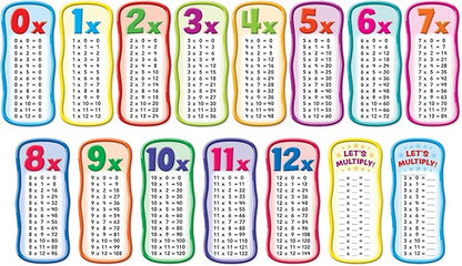 Scholastic Classroom Resources Multiplication Tables Bulletin Board (0545653649)