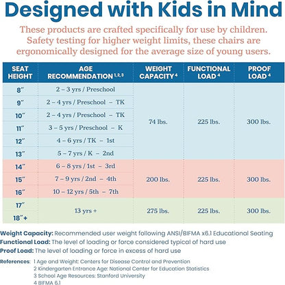 ECR4Kids 24in x 36in Rectangular Hardwood Table and Chair Set, 12in Seat Height, Kids Furniture, Grey Wash
