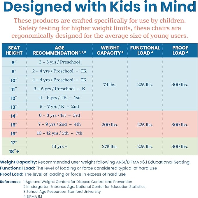 ECR4Kids 24in x 36in Rectangular Hardwood Table and Chair Set, 12in Seat Height, Kids Furniture, Honey